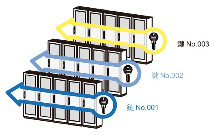 ジョープリンスのKey Link System について｜産業機器｜ジョー