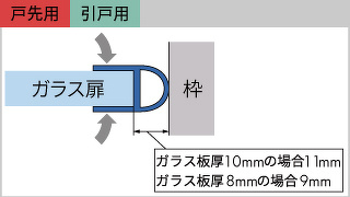 エッジシールの早見表はここ！｜ガラス金物｜ジョー・プリンス竹下株式会社