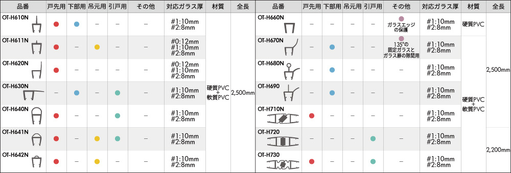 エッジシールの早見表はここ！｜ガラス金物｜ジョー・プリンス竹下株式会社