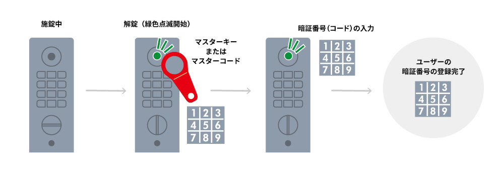 L-332取扱説明書】メンバーモードの設定方法｜産業機器｜ジョー