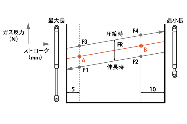 クッション 人気 反力 グラフ